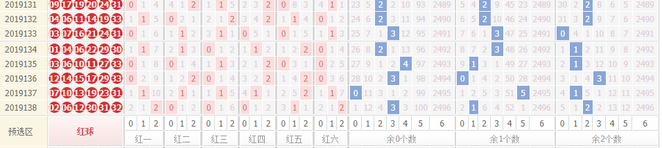 双色球江恩红蓝螺旋走势图