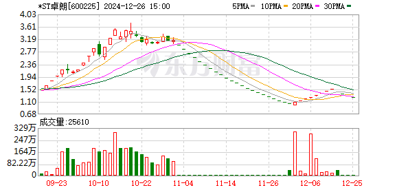 admin 第12页