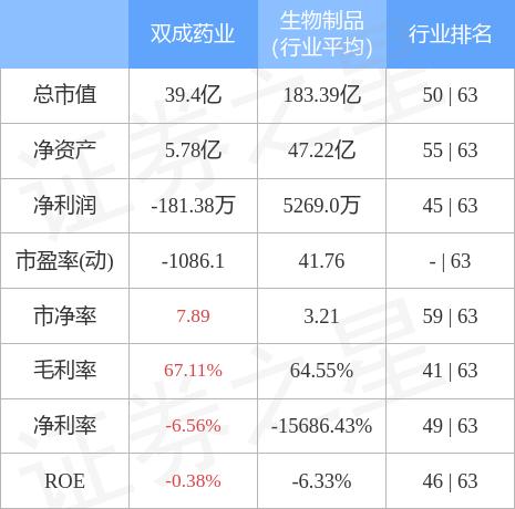 双成药业股票股吧东方财富网