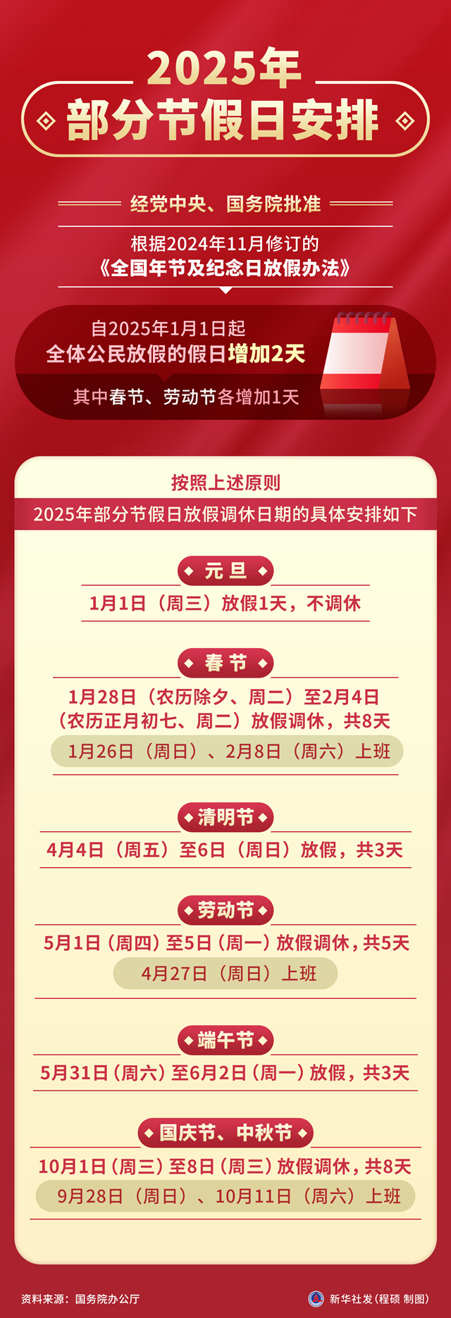 2025年放假日期表