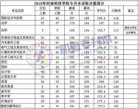 河南科技大学分数线，探索不同专业的录取门槛