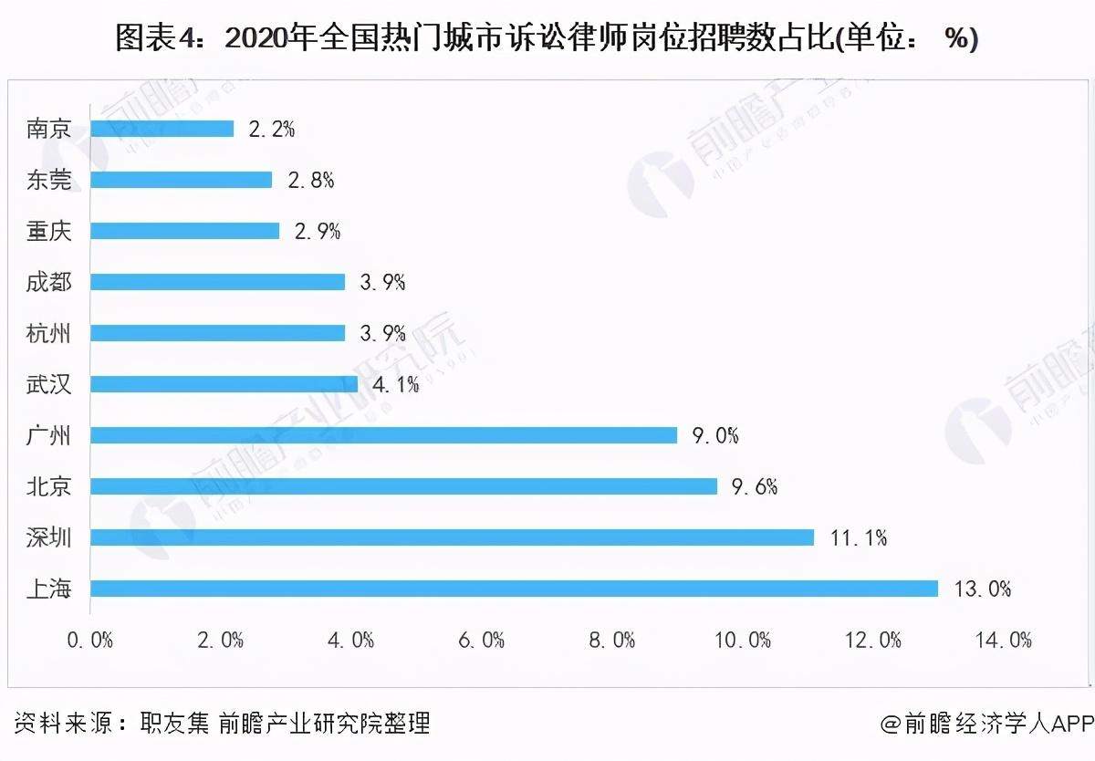 律师行业现状揭秘，骨科病房成抢案源战场，深度反思律师行业扫楼策略