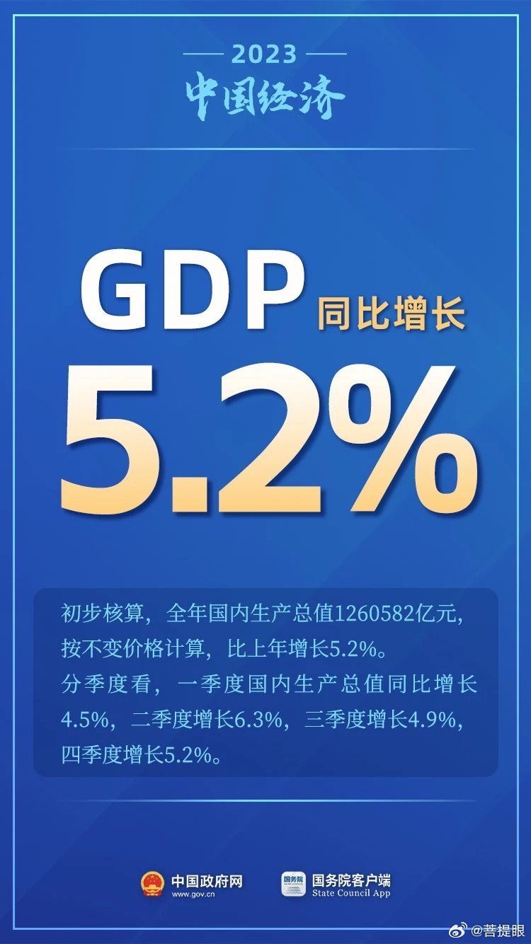 解读2023年GDP增长数据，增长背后的意义与趋势分析