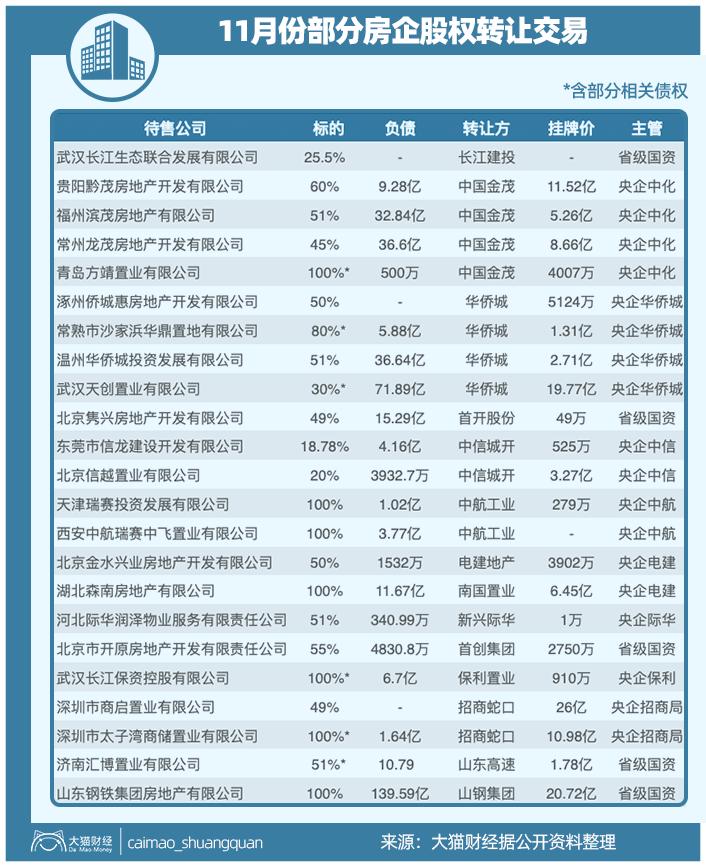 国企改革背景下的人员退出，哪些人面临调整？