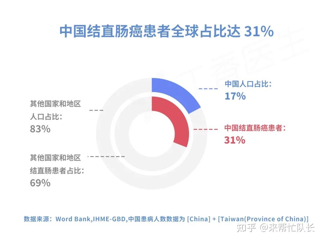 百万粉丝网红患直肠癌悲剧警示，年轻化癌症威胁与防范策略