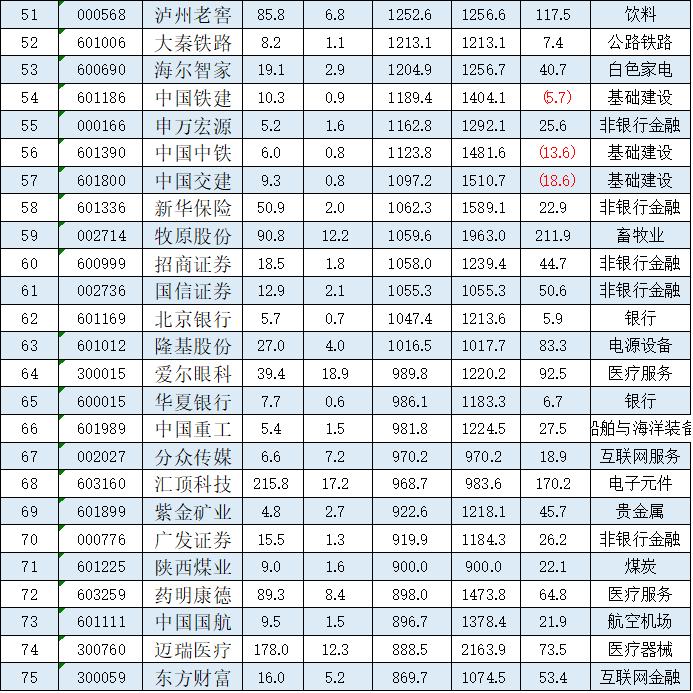 银行股飙升，工行登顶A股市值榜首，背后的驱动力与股市格局重塑