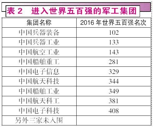 中国军工年底科技大爆发，瞩目进展与辉煌成就