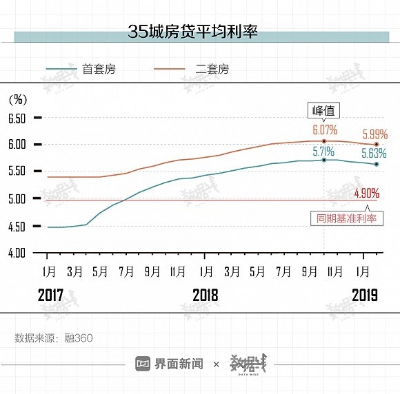 房贷利率下调，影响及机遇分析