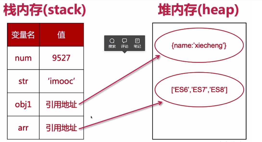 内存划分，堆与栈的设计初衷及作用解析