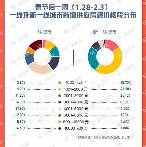 博后选择，意向工作城市与985平台，孰轻孰重？