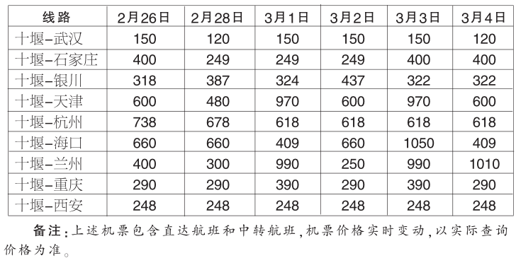 春节机票价格暴跌，降幅近七成，航空市场新常态揭秘！