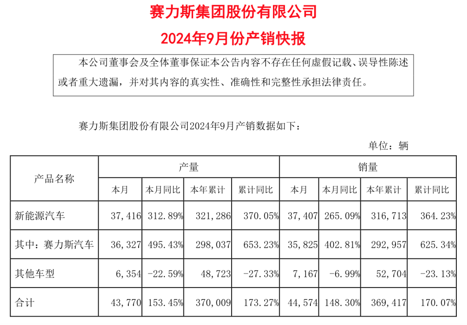 多家车企业绩报告出炉，比亚迪与赛力斯的瞩目成就与未来展望