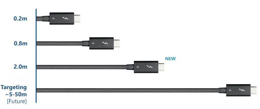 HDMI 2.2升级亮相，对比DP接口规格究竟孰优孰劣？