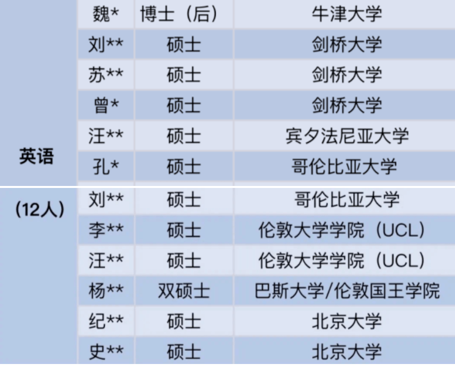 中小学教师招聘趋势下的变革与挑战，全球文科倒闭潮影响下的高考志愿填报策略探讨