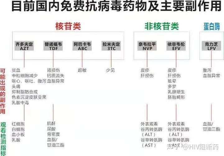 艾滋病预防药物国内获批上市，能否成为终结艾滋病的希望之光？