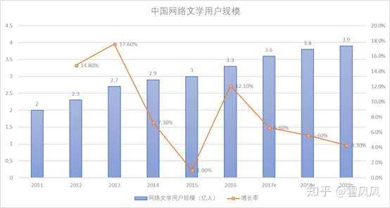 探究未来，2025年网文发展趋势展望