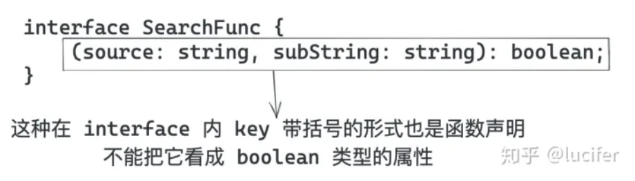 TypeScript中的类型体操，探究背后的原因