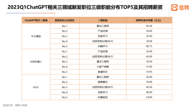 中国AI人才缺口达四百万，挑战、机遇与应对策略