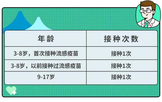 甲流高发背景下儿童医院面临的挑战与应对策略研究