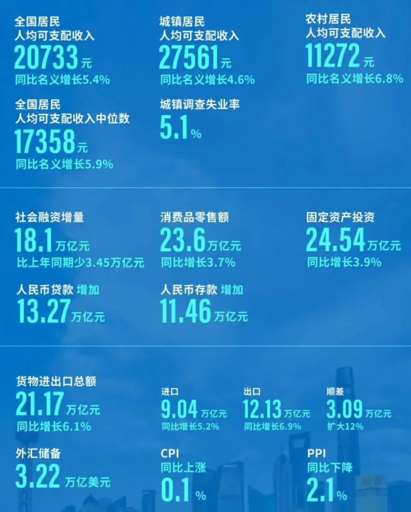 解读2024年CPI数据，上涨趋势背后的经济现象与深层含义