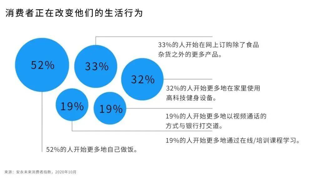 中国零售业未来十年驱动力重塑与利益分配格局变革展望