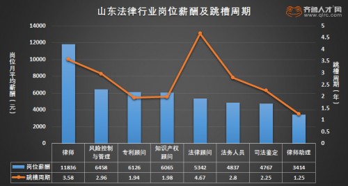 山东省法学岗位无人报考现象探究，就业红牌专业背后的深层次原因解析