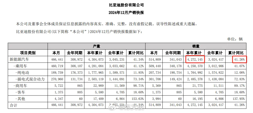 比亚迪变革中的飞跃，揭秘其预期年销量超427万辆的深层解读