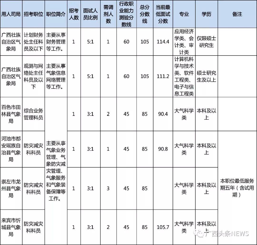 国考分数线解读及应对策略