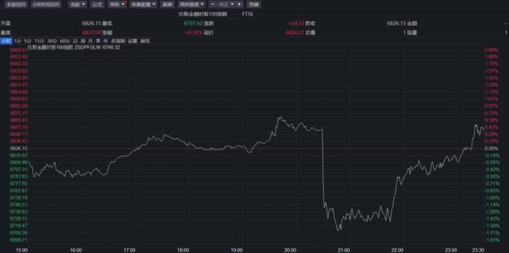 摩根大通预测，中国股市大逆转即将来临，1月底将成关键转折点