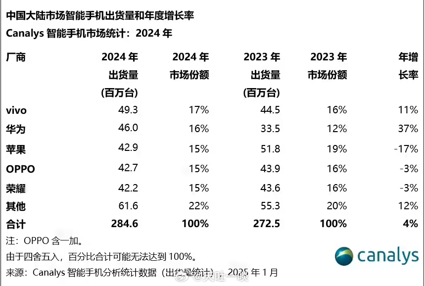 探索手机补贴策略，降低购买成本，享受高达最终价格15%的优惠折扣