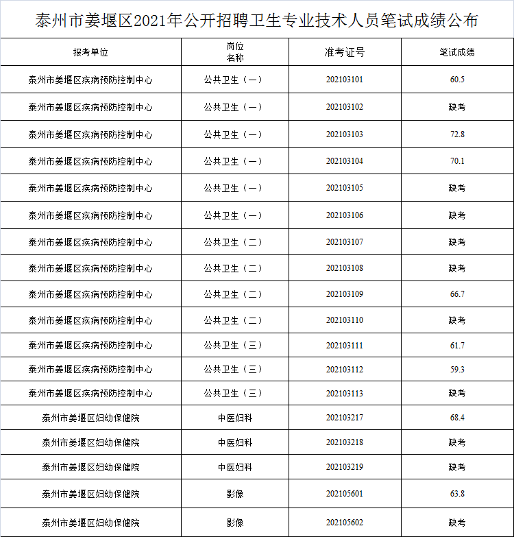 C语言期末考试考验考眼神的程序背后的原因与意义探究