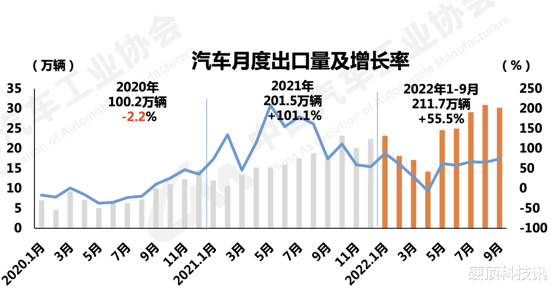 比亚迪出口汽车增长迅猛，领跑中国市场，揭示的汽车产业重要信息分析