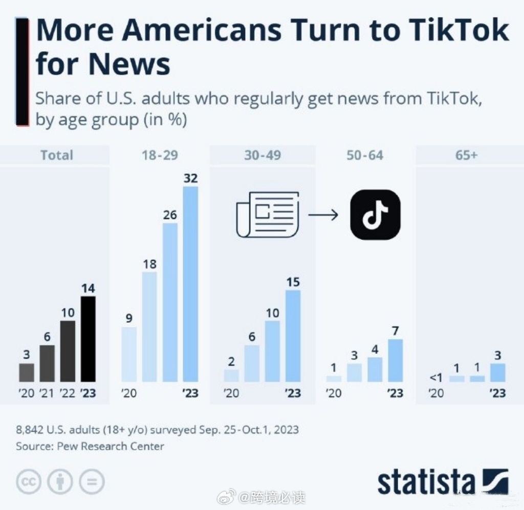 TikTok难民转移阵地，新机遇与挑战下的应对策略