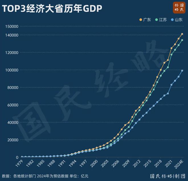 中国首个十四万亿大省诞生背后的探索与启示