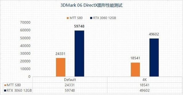 摩尔线程与英特尔，显卡领域起跑线背后的故事探究