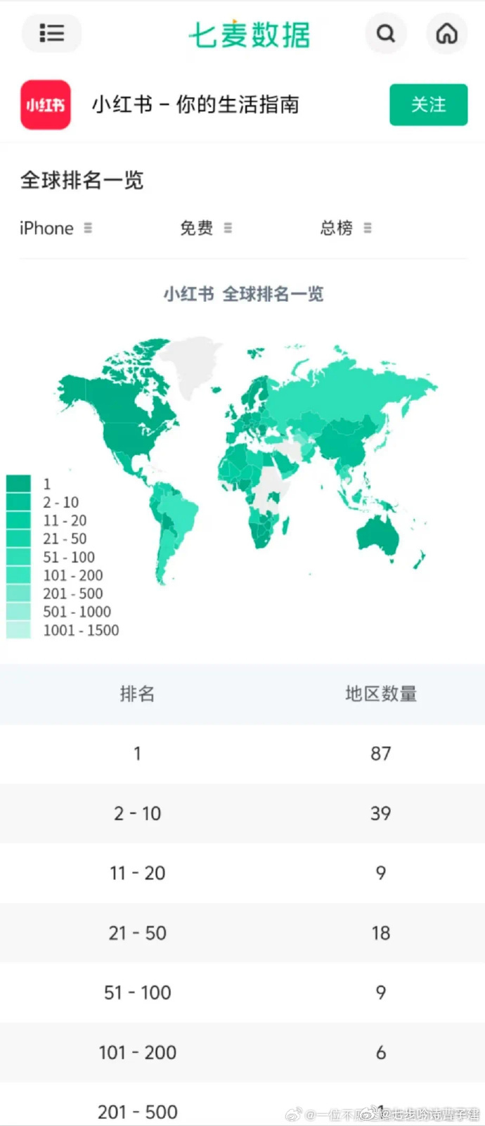 美国女孩小红书助力捞中国同学，神速成功之路