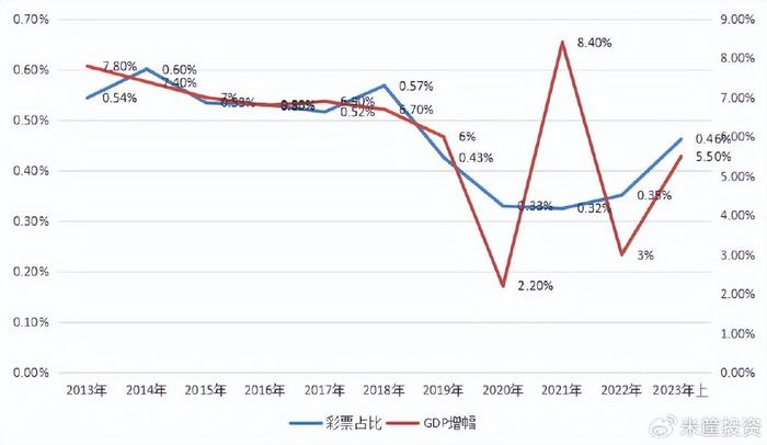 解析，支撑中国GDP增长的关键驱动力与因素——谁将推动2024年增长5%？