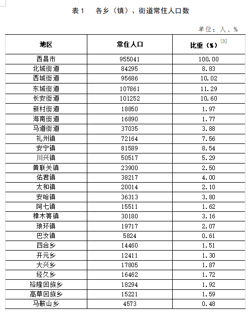 中国人口增长与人均可支配收入提升背后的深度解读，2024年数据展望