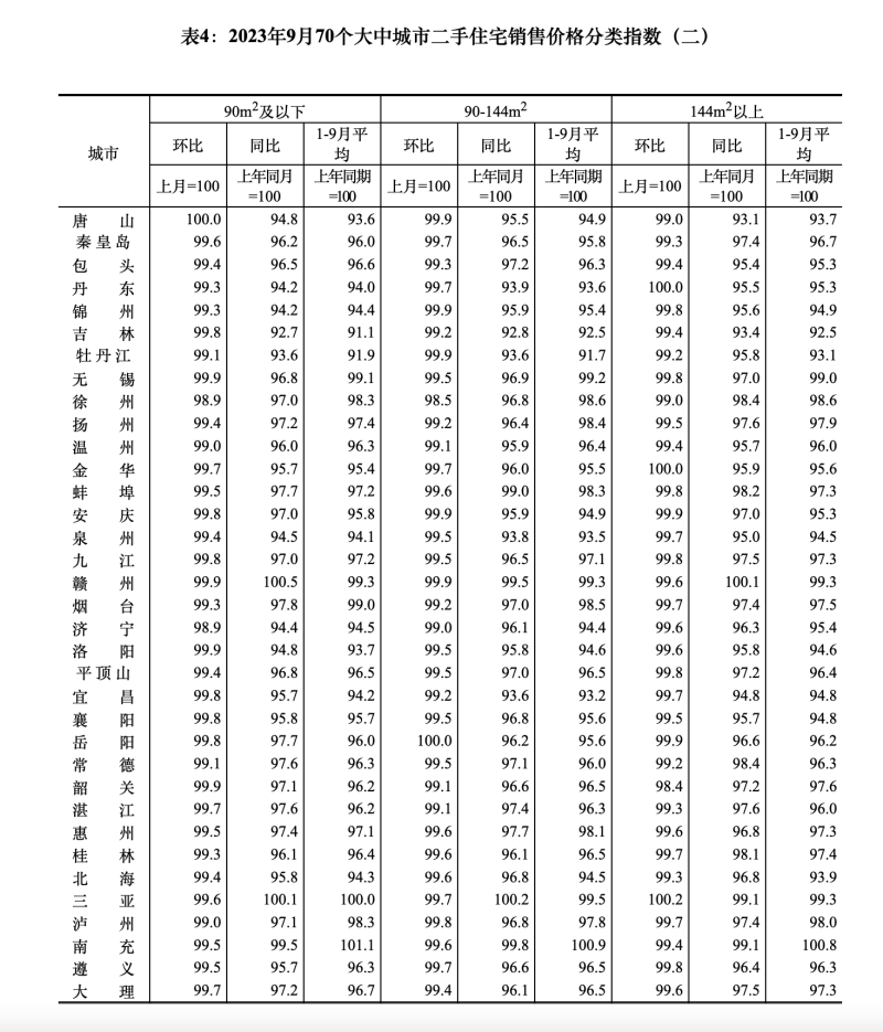 房地产市场最新动态解析，房价走势展望