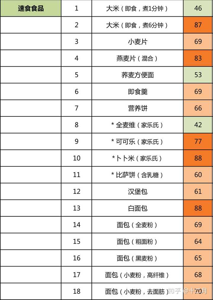 如何用最低成本实现每日营养需求均衡方案