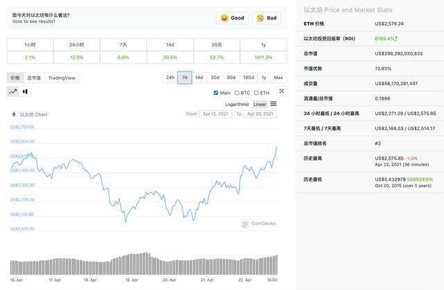 探究主流数字货币价格暴跌背后的原因，币圈巨震揭秘