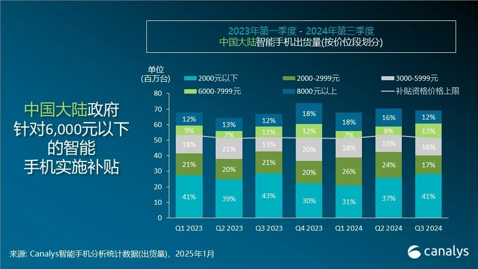 国补政策引领手机市场变革，新一轮降价潮席卷而至