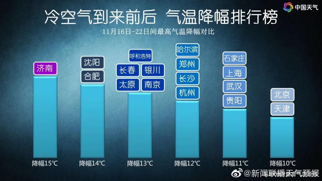 应对寒冬挑战，多地气温骤降十摄氏度，过年前的防寒措施需知！