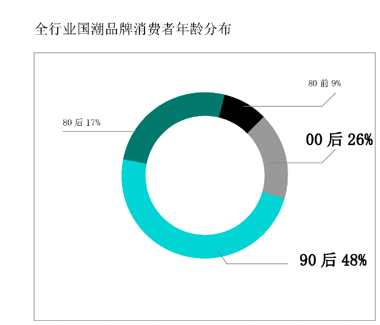 追求平替观念转变背后的动因分析