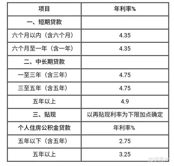 央行最新个人商贷利率公布，市场调整及未来展望