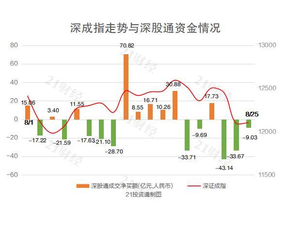 宁德时代超越茅台成基金最大重仓股，市场新领头羊崛起