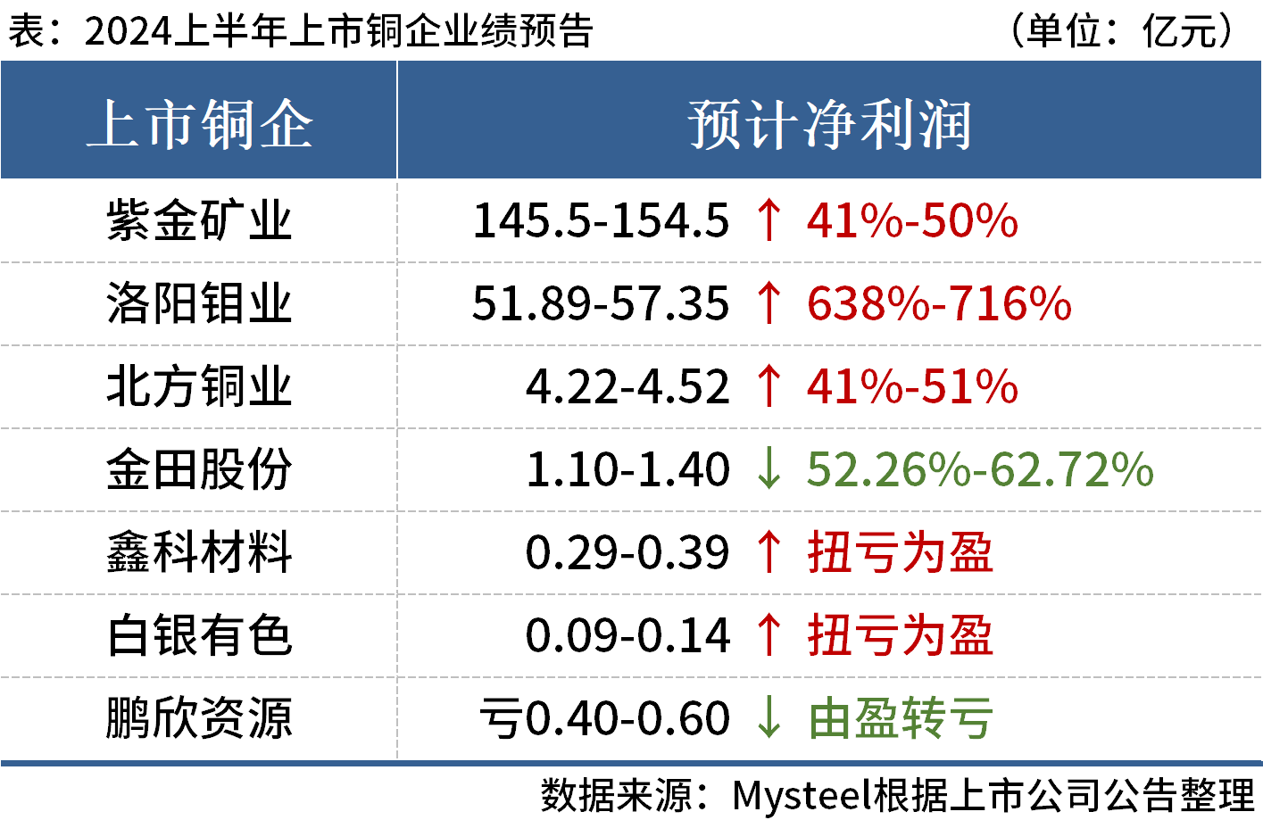 2025年1月26日 第13页