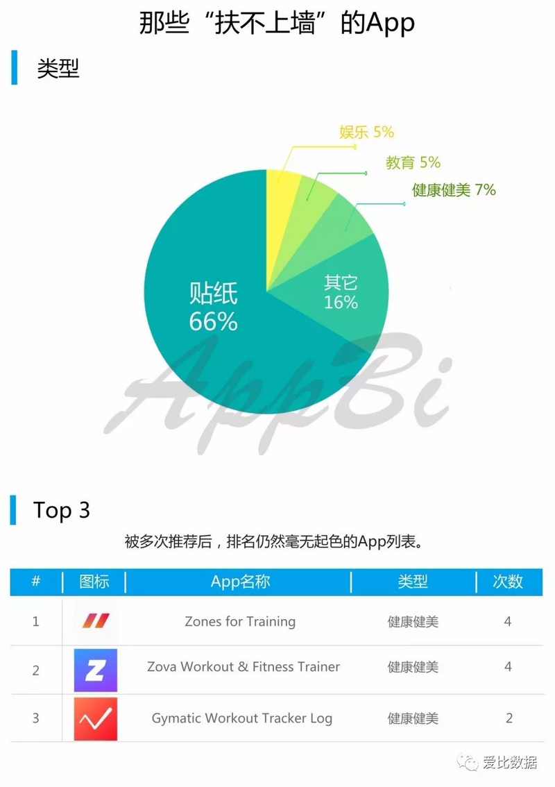 DeepSeek登顶美国区免费APP榜，与ChatGPT相比的优势解析