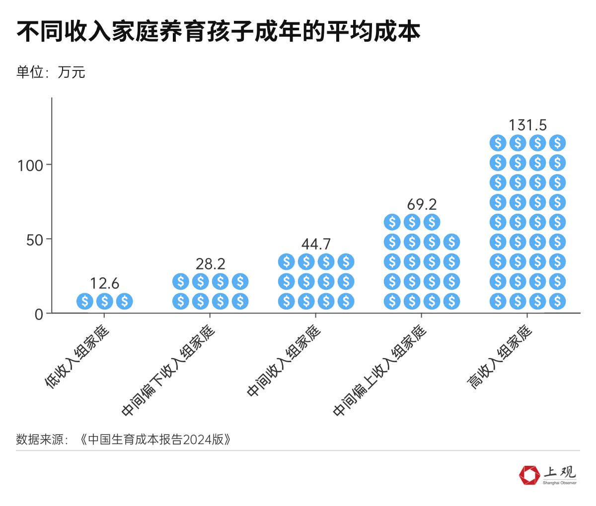 上海婚姻登记数据揭示，都市婚恋观的变迁与社会挑战——初婚平均年龄达30.1岁