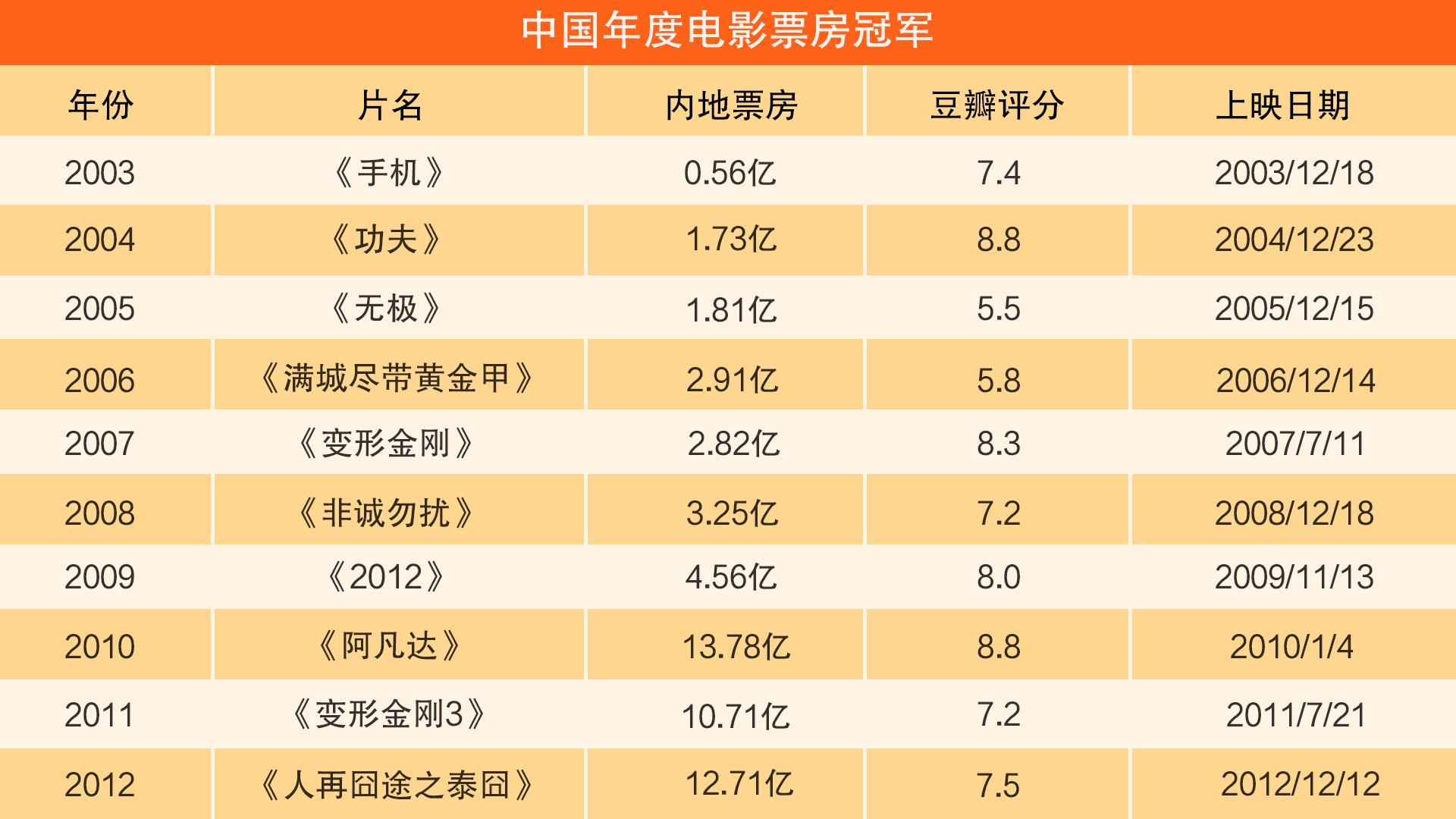 中国电影史单日票房破纪录，背后的原因与深远影响探究